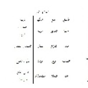 حدیث دعائم ایمان و کفر و نفاق