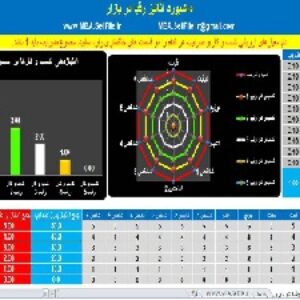 داشبورد مدیریتی آنالیز رقبا در بازار همراه با نمودار و راهنمای فارسی