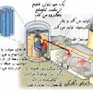 تحقیق  درباره چرا جهان فردا به انرژي هسته‌اي نياز دارد