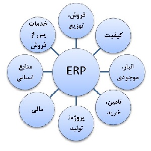 ایجاد یکپارچگی سازمانی