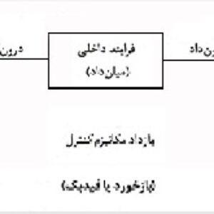 پاورپوینت کامل و جامع با عنوان مراحل تجزیه و تحلیل سیستم ها در 58 اسلاید