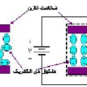 پاورپوینت کامل و جامع با عنوان خازن ها و دی الکتریک ها در 39 اسلاید