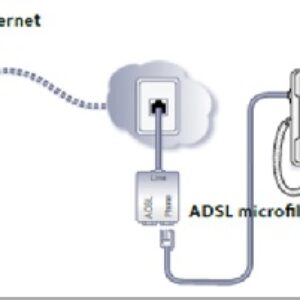 DSL _ PER