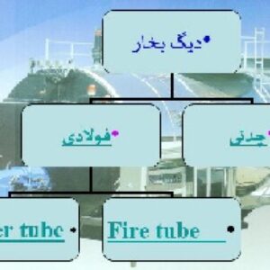 پاورپوینت ديگ بخار و جايگاه آن دريک نيروگاه حرارتی