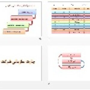 پاورپوينت رشته مديريت با عنوان سیستم اطلاعات  مدیریت
