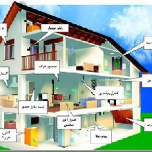 ساختمان های هوشمند