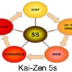 پاورپوینت آماده سیستم 5s