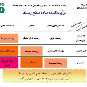 دانلود پاورپوینت دوره آموزشي تكنيك‌هاي شناسايي خطرات وارزیابی ریسک