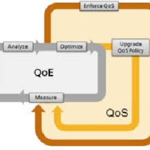 مقاله افزایش کیفیت سرویس QoS/QoE در شبکه های چند رسانه ای