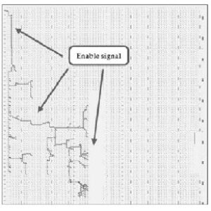 Pipeline و پیاده سازی FPGA با آن