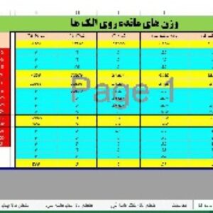 اکسل و شیت های طرح اختلاط آسفالت به روش مارشال