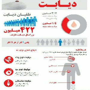 پیشگیری از دیابت