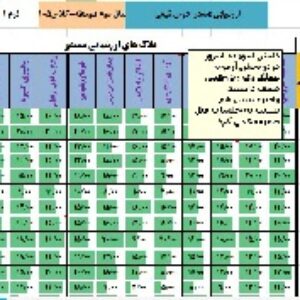 نرم افزار ارزشیابی مستمر پویای درس شیمی