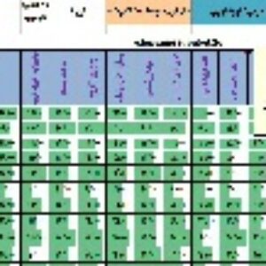 نرم افزارارزشیابی مستمرپویای درس کاروفناوری