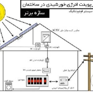 پاورپوینت انرژی خورشیدی در ساختمان