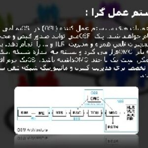 پاورپوینت شبکه مدیریت ارتباطات