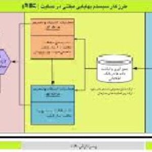 هزینه یابی بر مبنای فعالیت  ABC