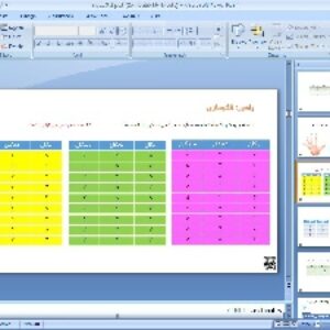 پاورپوینت فصل اول ریاضی هفتم راهبردهای حل مسئله
