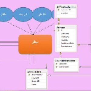 پیاده سازی سیستم اطلاعاتی داروخانه به همراه نمودار ER و SQL