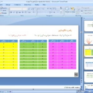 پاورپوینت فصل اول ریاضی هفتم راهبردهای حل مسئله