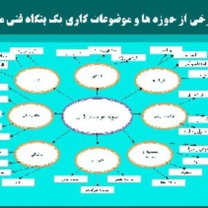 پاورپوینت با موضوع تعيين حوزه‌ها و موضوعات كاري در طراحی ساختار یک مجموعه فنی و مهندسی