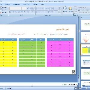 پاورپوینت فصل اول ریاضی هفتم راهبردهای حل مسئله