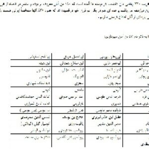 مقاله در رابطه دانشمندان ایرانی