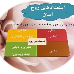 پاورپوینت با موضوع تعلیم و تربیت در اسلام