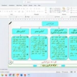پاورپوینت درس هفدهم کارگاه کارآفرینی و تولید پایه دهم سنجش کارآفرینی
