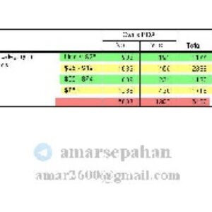 دانلود فیلم آموزشی شمارش پاسخ ها جدول متقاطع آزمون استقلال در نرم افزار SPSS