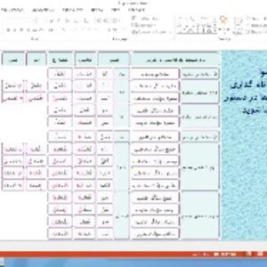 پاورپوینت درس 1 عربی پایه دهم انسانی اَلدَّرْسُ الْأَوَّلُ: ذاكَ هوَ اللّه