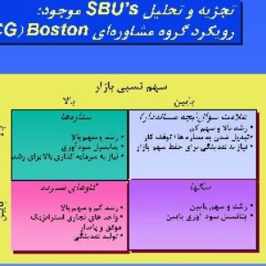 پاورپوینت با موضوع برنامه ريزي استراتژيك و فرايند بازاريابي