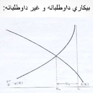 پاورپوینت با موضوع عرضه و تقاضاي نيروي كار ( ویژه درس اقتصاد کار)