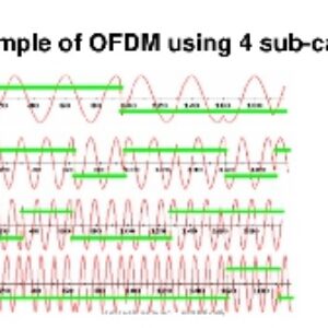پاورپوینت کامل و جامع با عنوان روش مالتی پلکس OFDM در 25 اسلاید