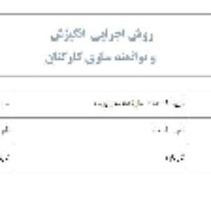 نمونه مدرک روش اجرائی انگیزش و توانمندی کارکنان