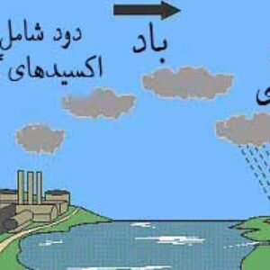 پاورپوینت کامل و جامع با عنوان بررسی باران اسیدی در 37 اسلاید