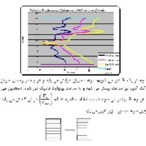 آزمايشگاه آئروديناميك- گزارش آزمايش چهارم- (بررسي ناحيه Wake پشت يک استوانه و محاسبه پسا از اصل مومنتوم)
