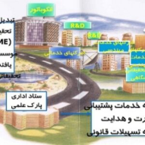 پاورپوینت آشنایی با تاسیس شرکت های دانش بنیان