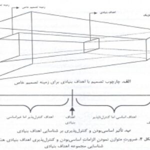 پاورپوینت تعریف مساله و مدل سازی تصمیم های چندهدفی
