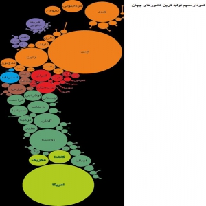 دانلود پاورپوینت و فایل کامل درس اکولوژی عمومی (مبانی بوم شناسی) دکتر انورخواه دانشگاه آزاد