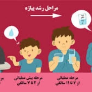 پاورپوینت نظریه رشد شناختی پیاژه
