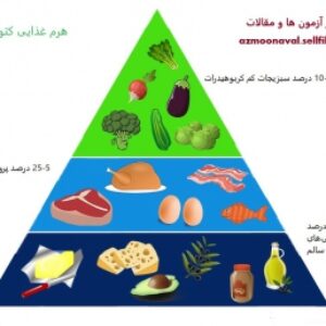 همه آنچه باید در خصوص رژیم لاغری کتوژنیک بدانیم