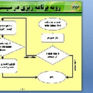 پاورپوینت تلفات در شبكه‌هاي توزيع برق