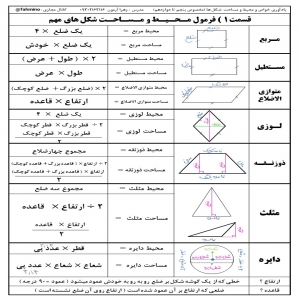 ویژگی و اشکال شکل های هندسی همراه محیط و مساحت ( پیش نیاز از ابتدایی تا دانشگاه )