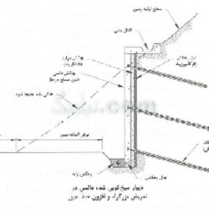 نیلینگ،دستگاه نیلینگ