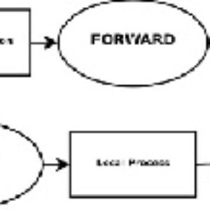 Iptable Tutorial