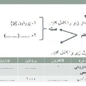 نمونه سوالات علوم درس 1 تا 3 پایه هشتم (قسمت شیمی)