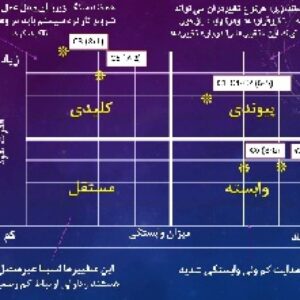 ISM ( پاورپوینت آموزش تکنیک آی اس ام،ISM) ، مدل ساز ی ساختاری تفسیری