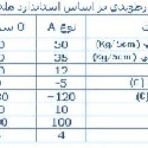 دانلود پاورپوینت تکنولوژی عایق های رطوبتی سقف