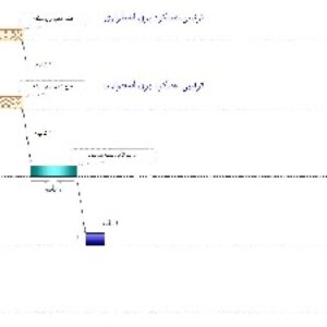 223-پاور پوینت ترتیب عملکرد برق اضطراری در آسانسور